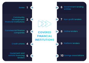 CFPB 1071 - Purpose & Implications | CredAcc