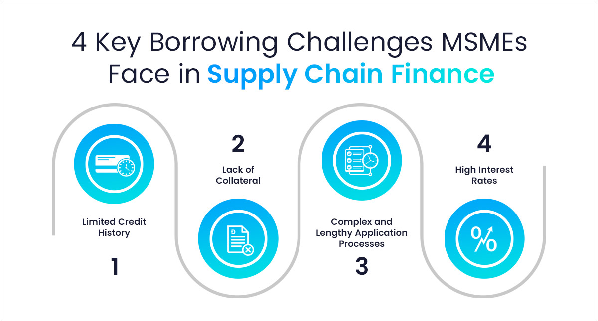 Key Borrowing Challenges for MSMEs in Supply Chain Finance