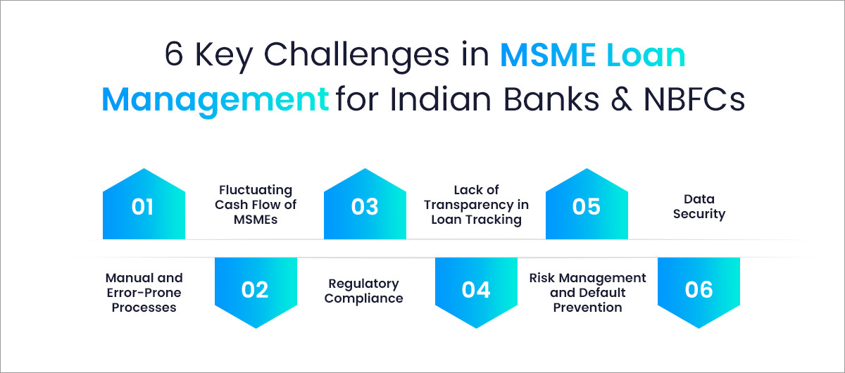 Key Challenges in MSME Loan Management for Indian Banks & NBFCs