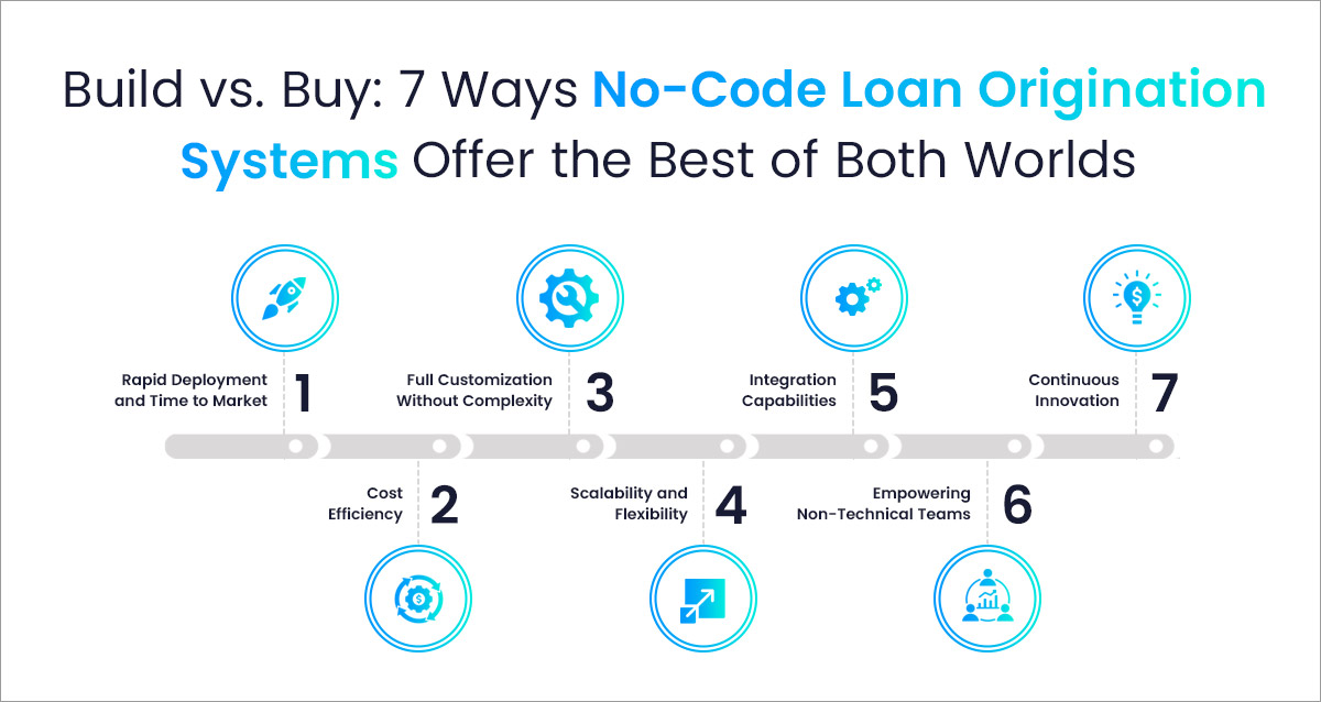 Key Advantages for MSME Lenders