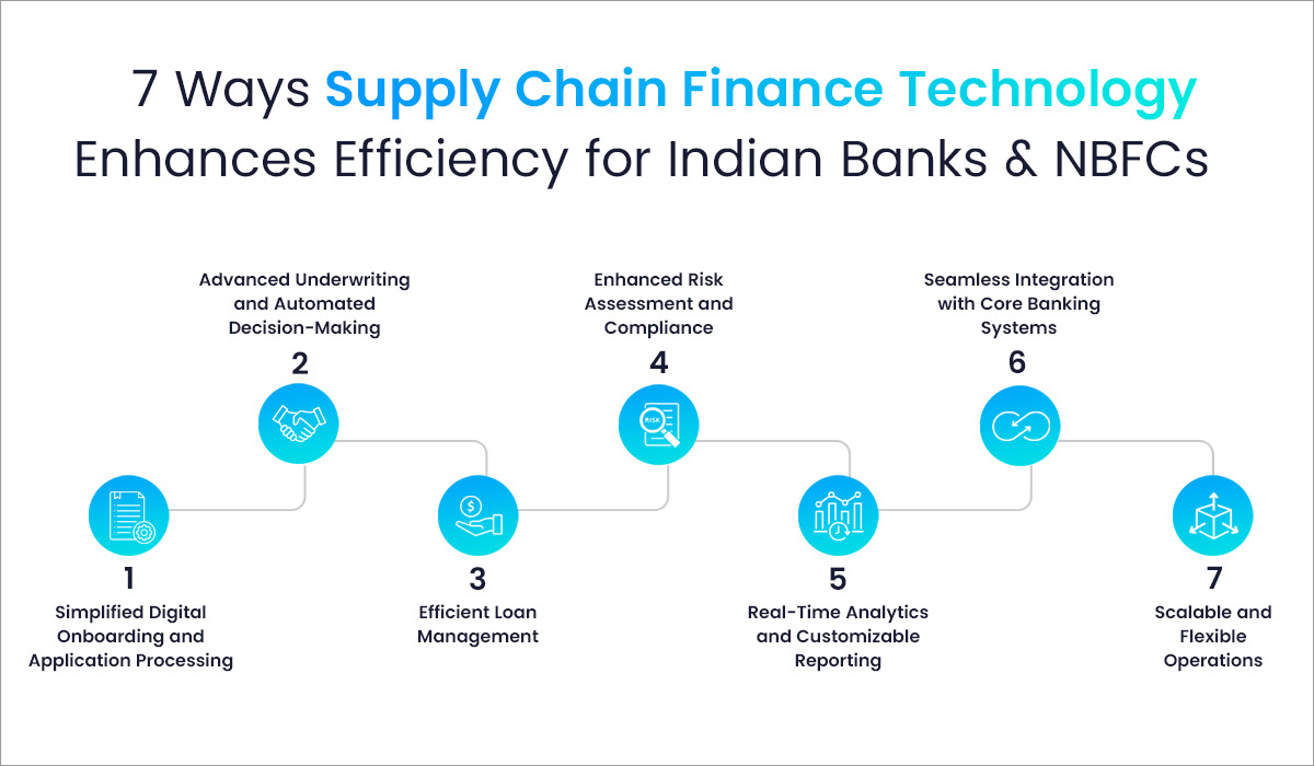 How Supply Chain Finance Technology Enhances Lender Efficiency