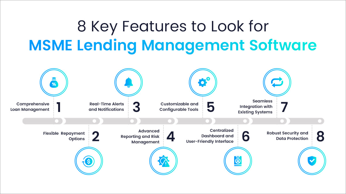 Key Features to Look for in Modern Lending Management Software