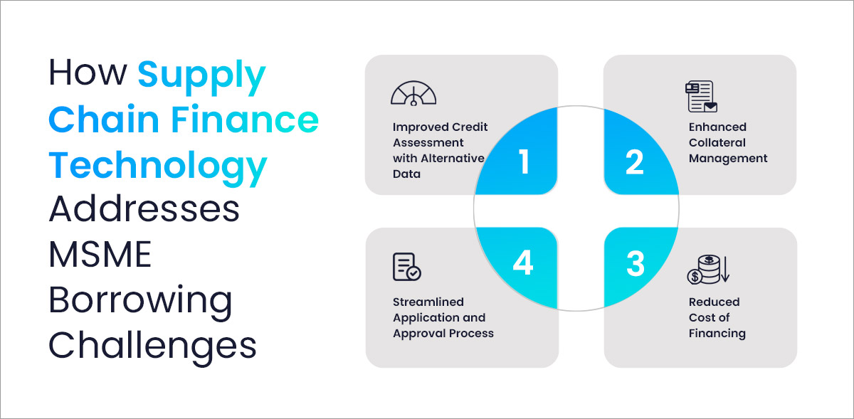 How Supply Chain Finance Technology Addresses MSME Borrowing Challenges