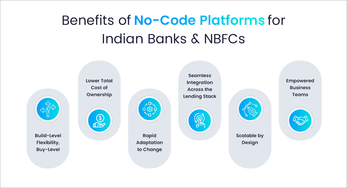 Benefits-of-No-Code-Platforms-for-Indian-Banks-&-NBFCs