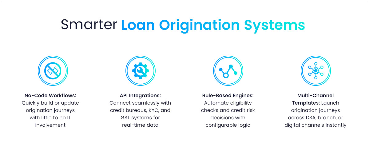 Smarter Loan Origination Systems
