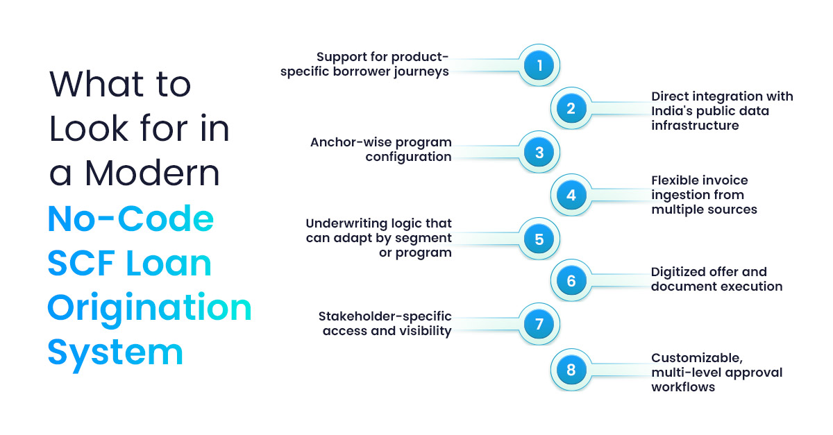 What-to-Look-for-in-a-Modern-No-Code-SCF-Loan-Origination-System