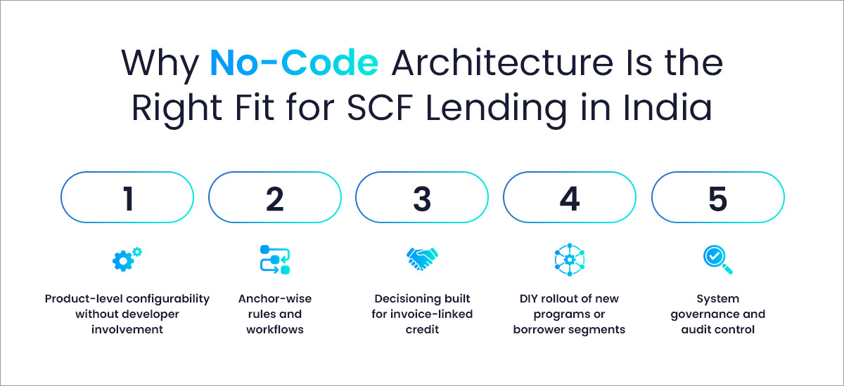 Why-No-Code-Architecture-Is-the-Right-Fit-for-SCF-Lending-in-India
