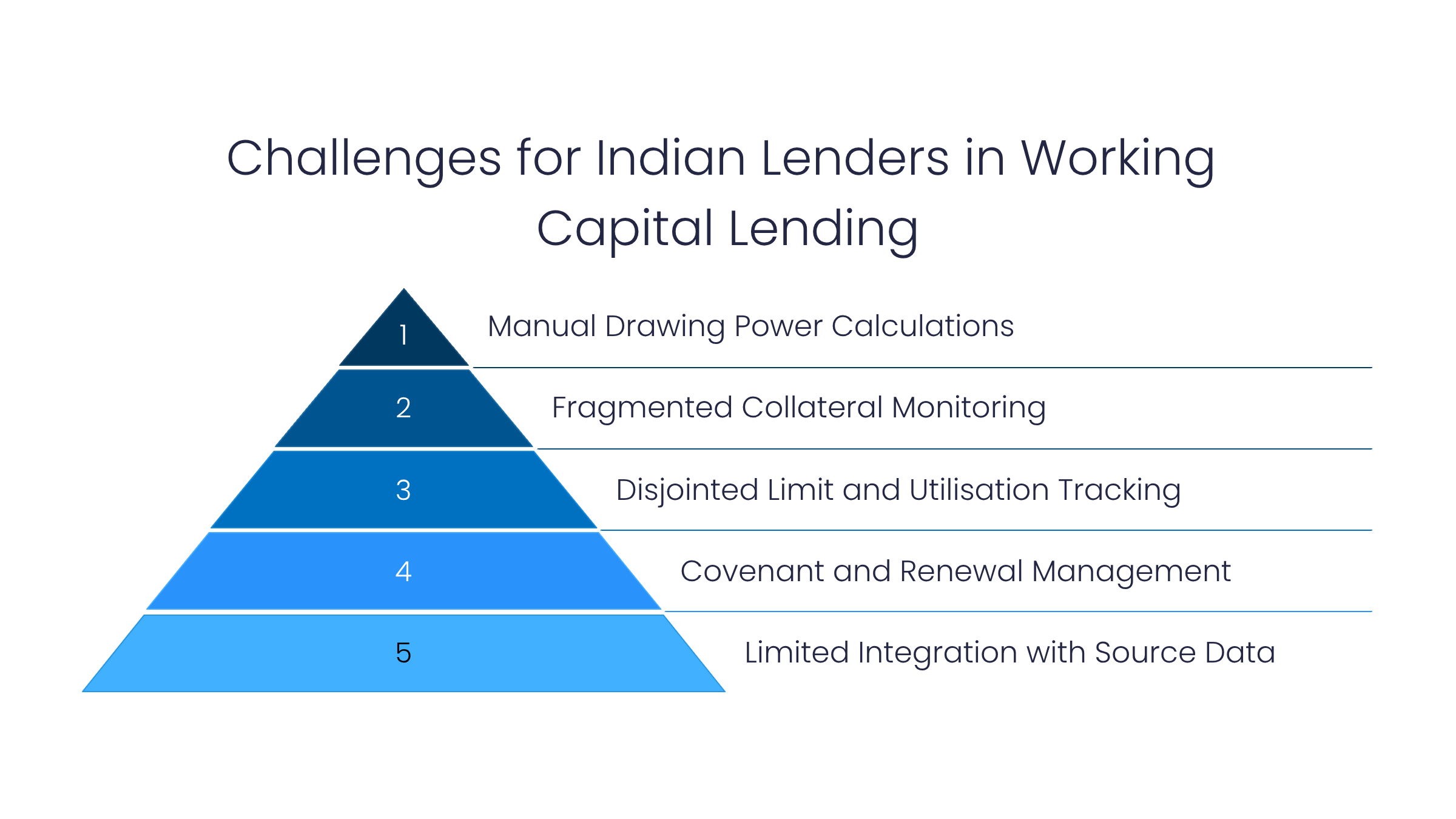 Challenges-for-Indian-Lenders-in-Working