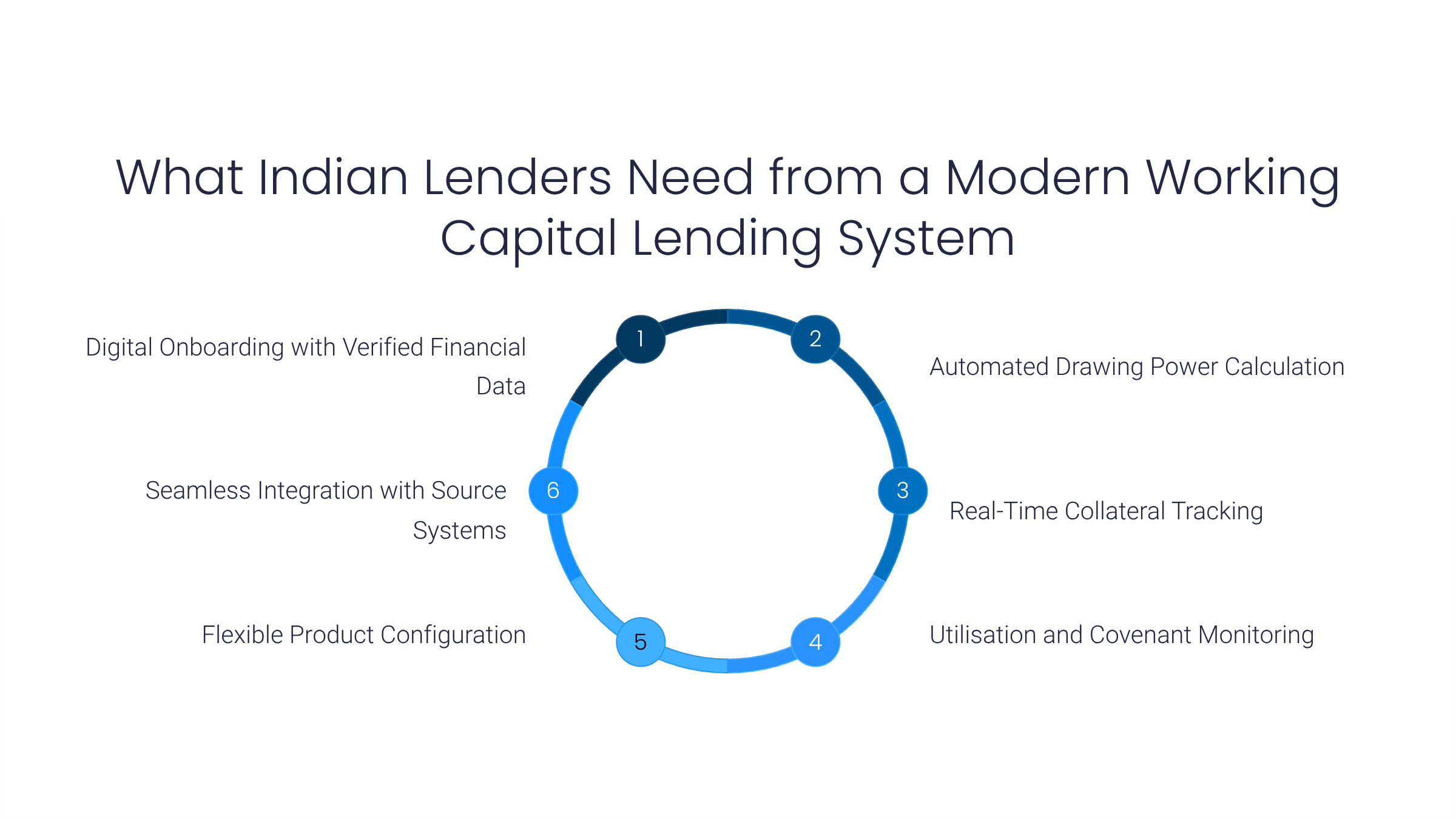 What-Indian-Lenders-Need-from-a-Modern-Working-Capital-Lending-System