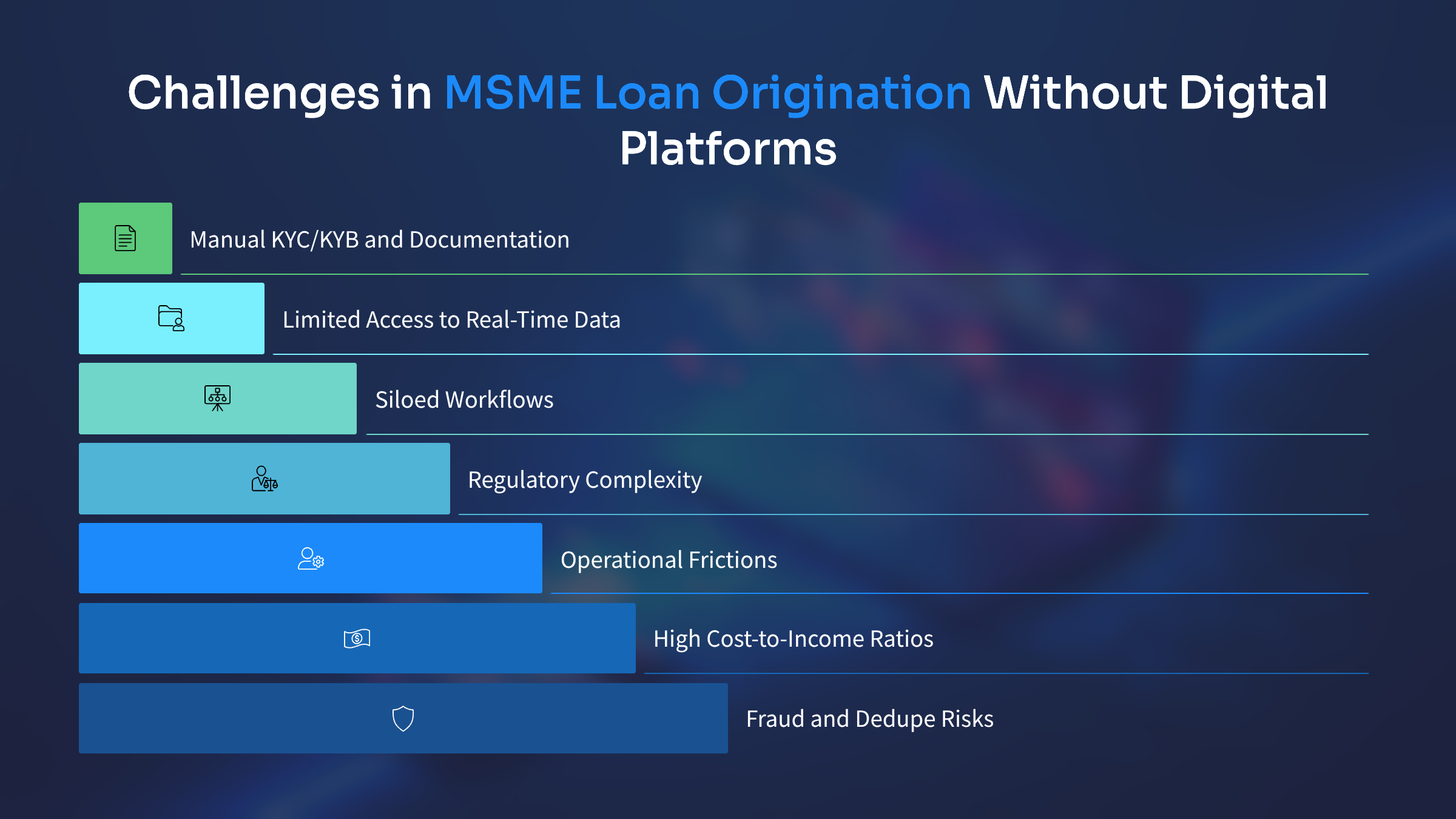 MSME loan 0rigination software