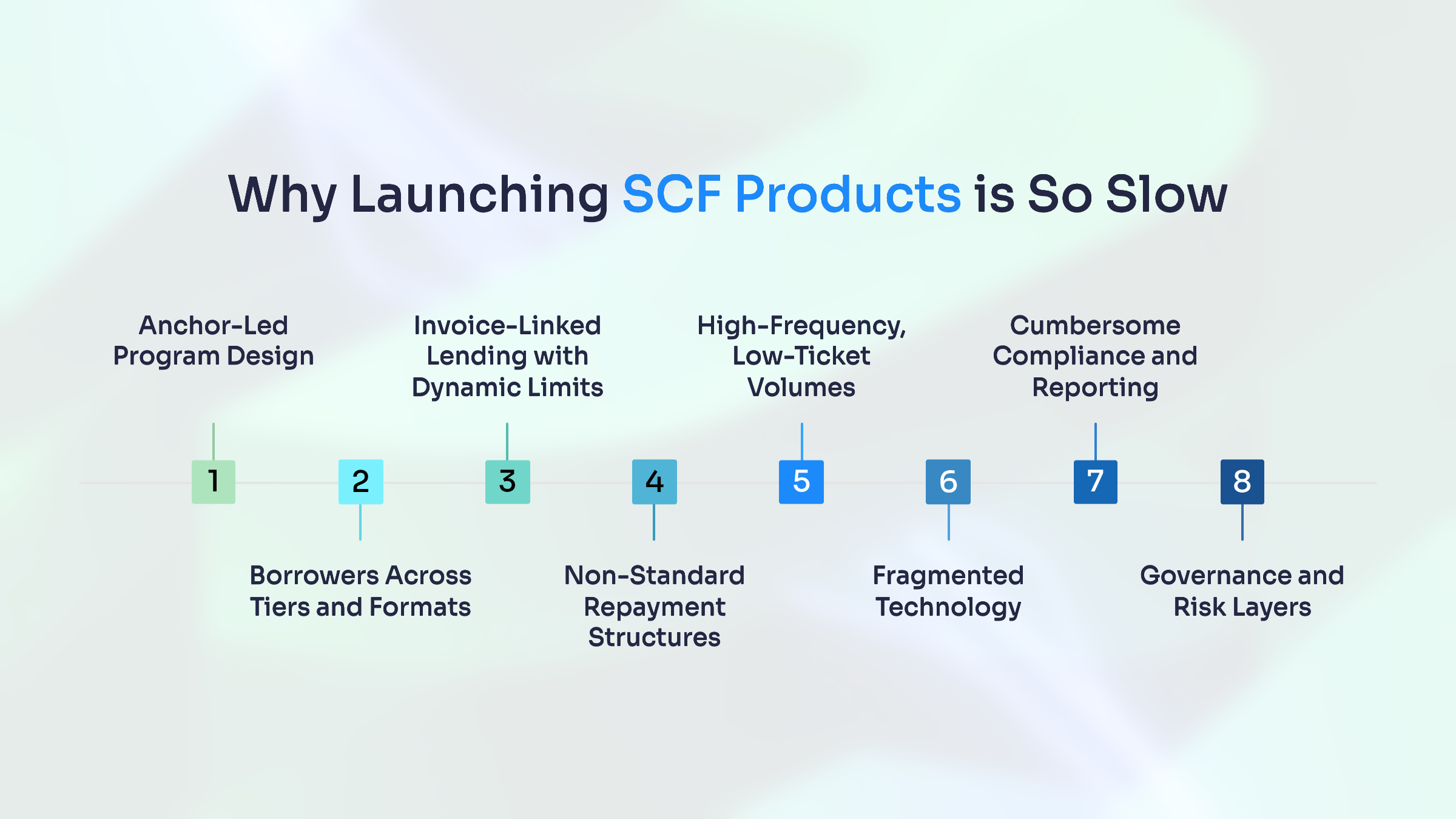 What is Supply Chain Finance?