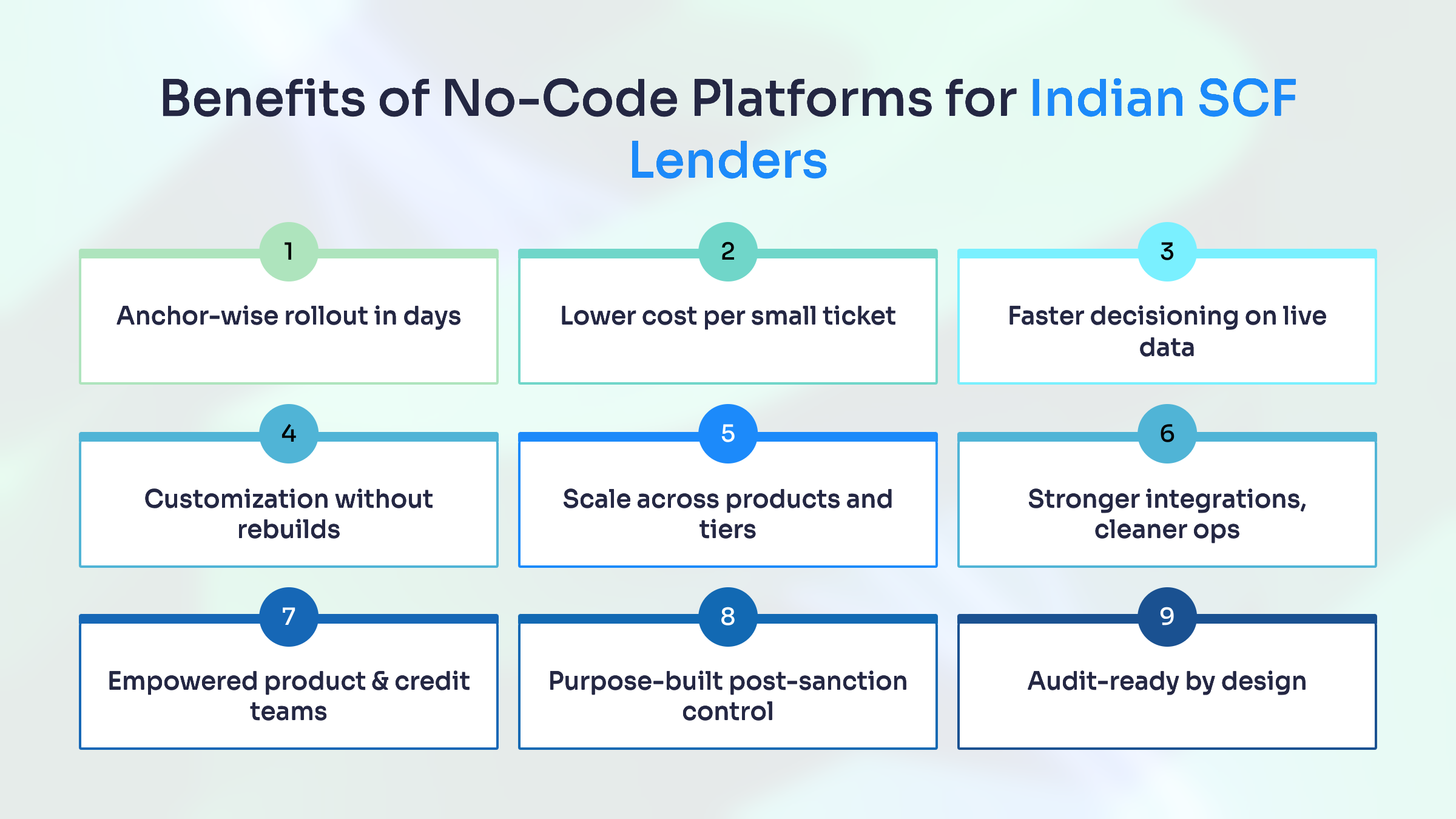 Benefits of No-Code Platforms for Indian SCF Lenders