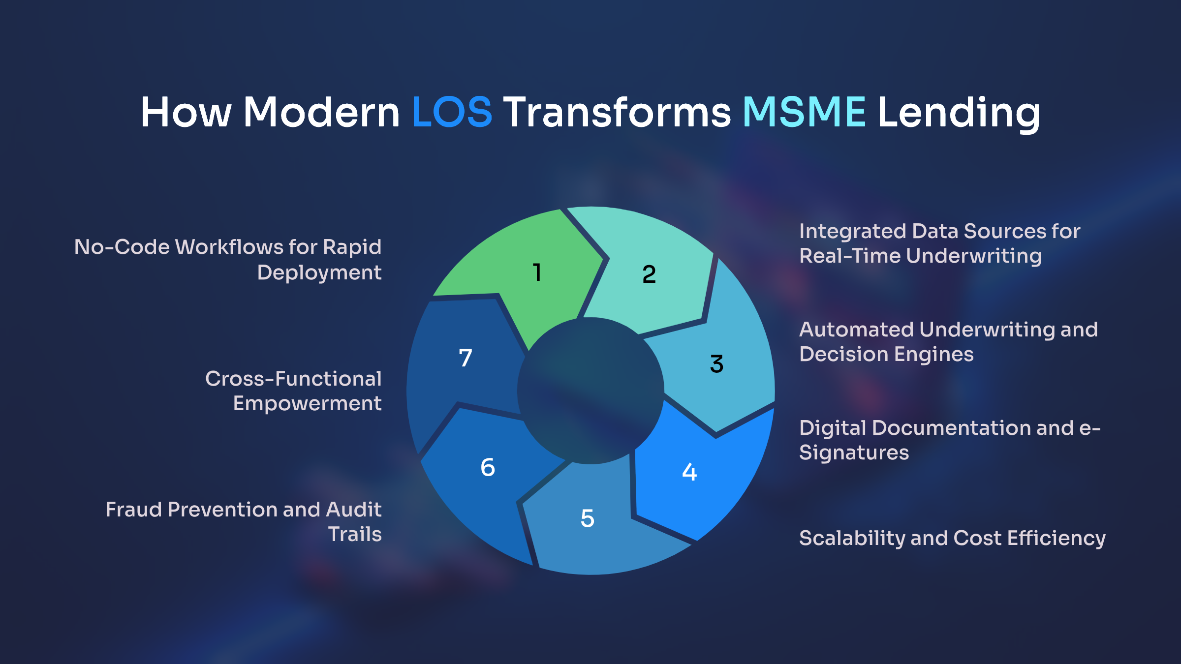 Loan Origination System in India