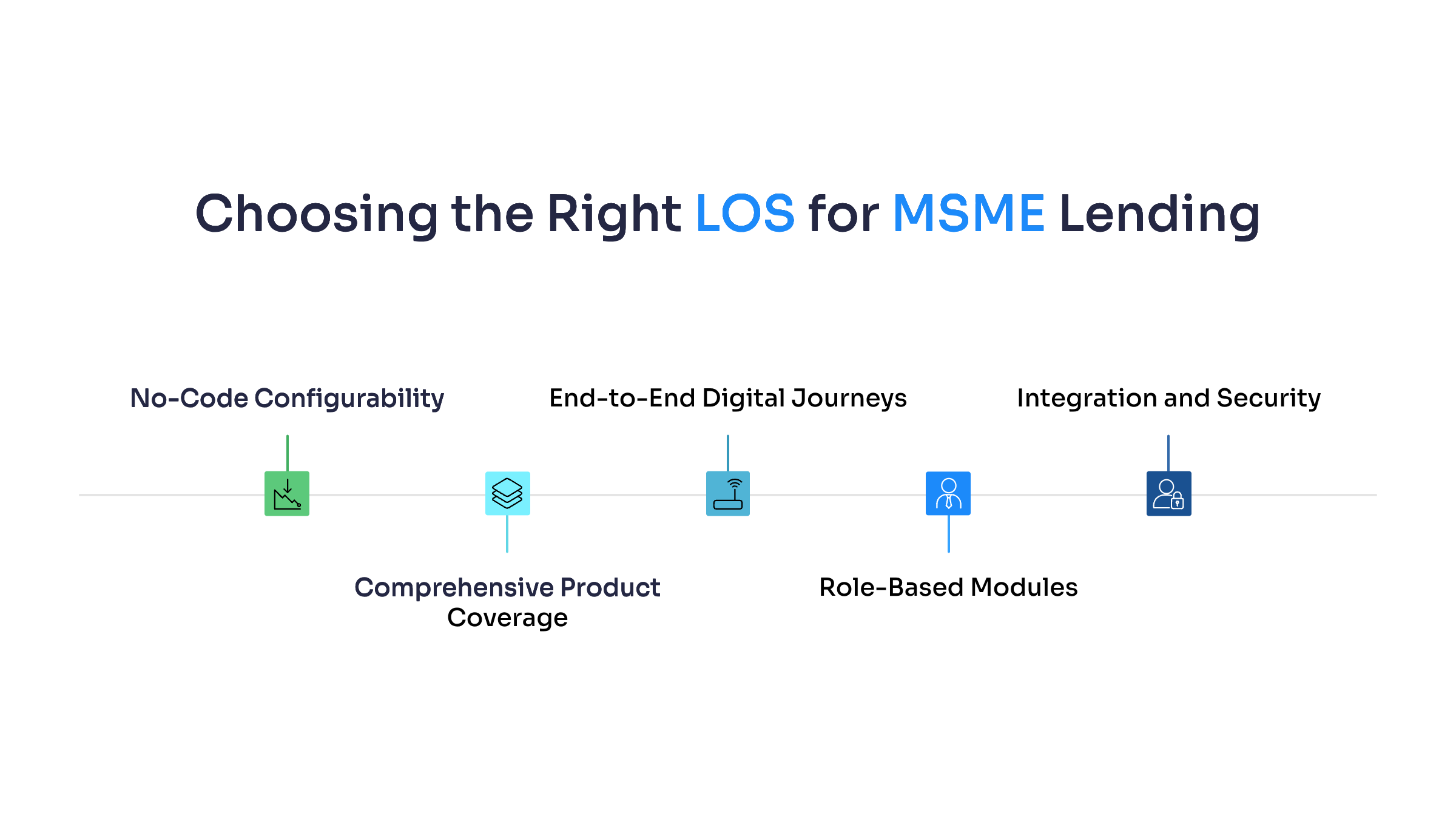 Choosing the Right LOS for MSME Lending